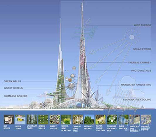 中国武汉将建世界最高建筑 — 凤凰塔(图3)